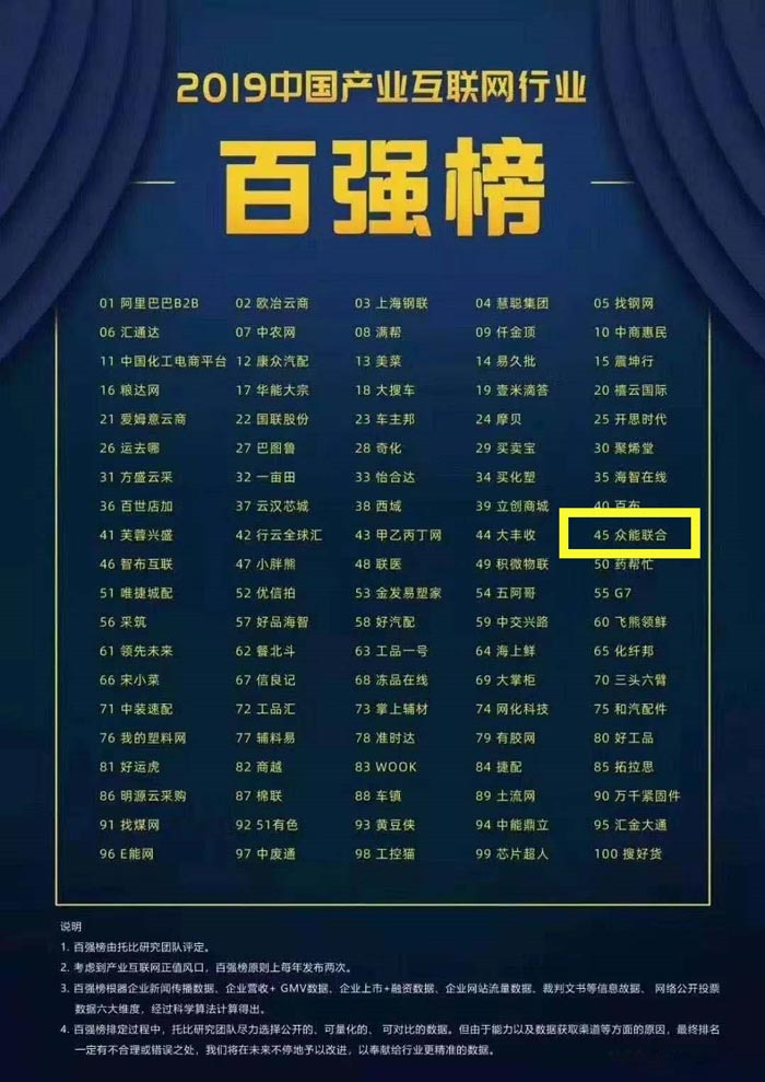 喜报！ky官网-ky(中国)
入围2019中国产业互联网行业百强榜！